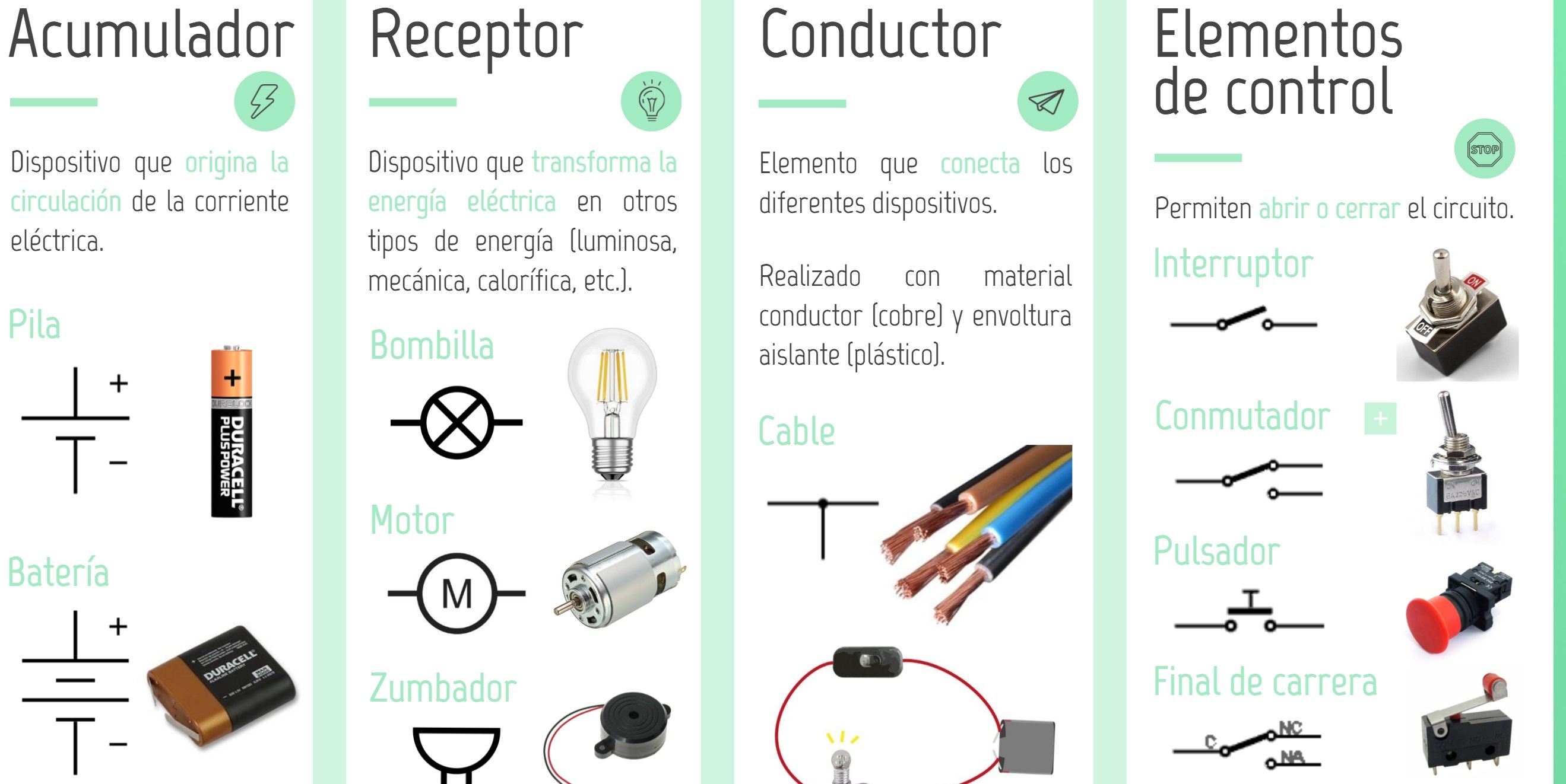 Componentes y símbolos eléctricos