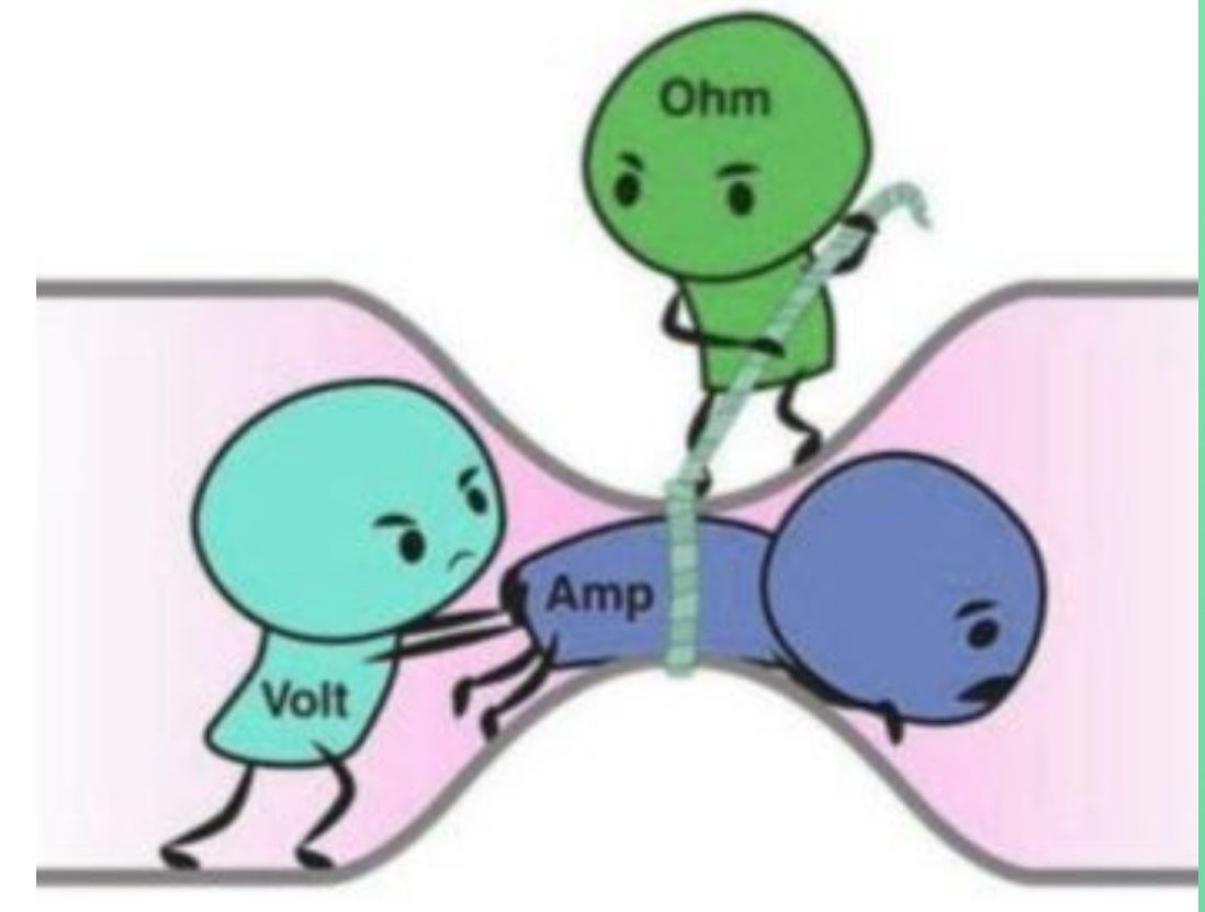 Esquema de magnitudes eléctricas V, I y R